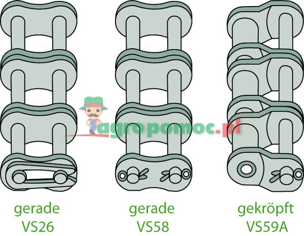 Rexnord Chain connecting link | zdjęcie nr 2